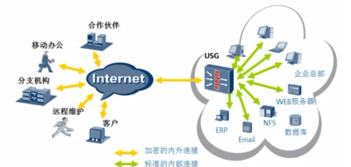從各行業(yè)實(shí)踐窺見華為云虛擬專用網(wǎng)絡(luò)（VPN）的強(qiáng)大性能與網(wǎng)絡(luò)技術(shù)服務(wù)價(jià)值