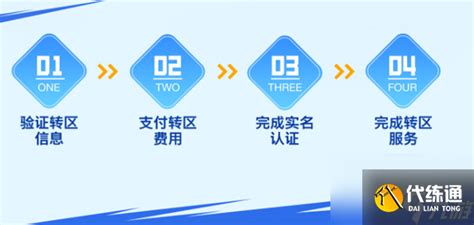 游戲代理入門指南 服務(wù)理念與業(yè)務(wù)拓展的核心條件