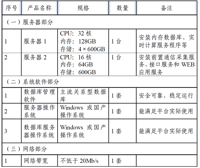 山東達(dá)斯特信息技術(shù) 賦能網(wǎng)絡(luò)技術(shù)服務(wù)的新引擎